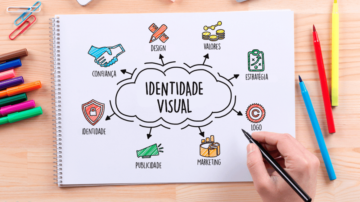 identidade visual g7w3